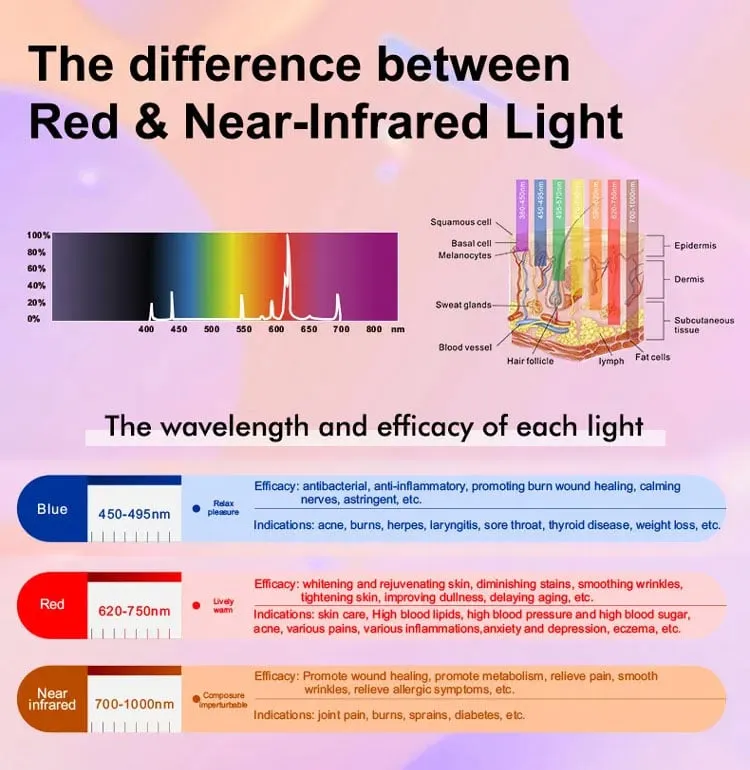 Red Light Therapy