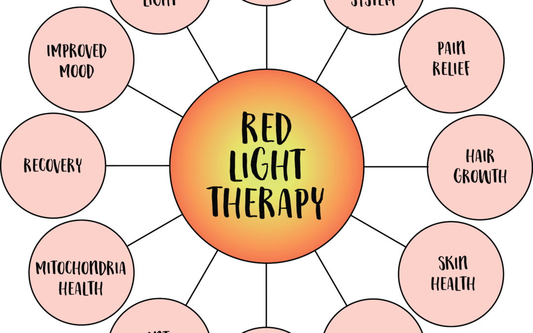 LED Red Light Therapy | Maximize Your Results